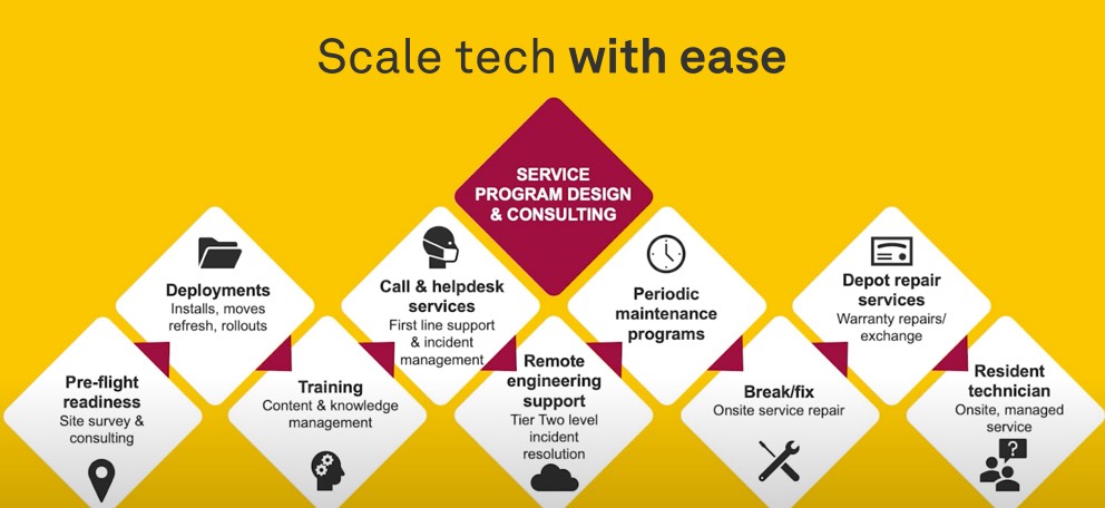 robust lifecycle services