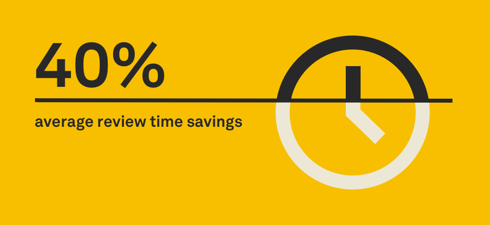 40% average review time savings