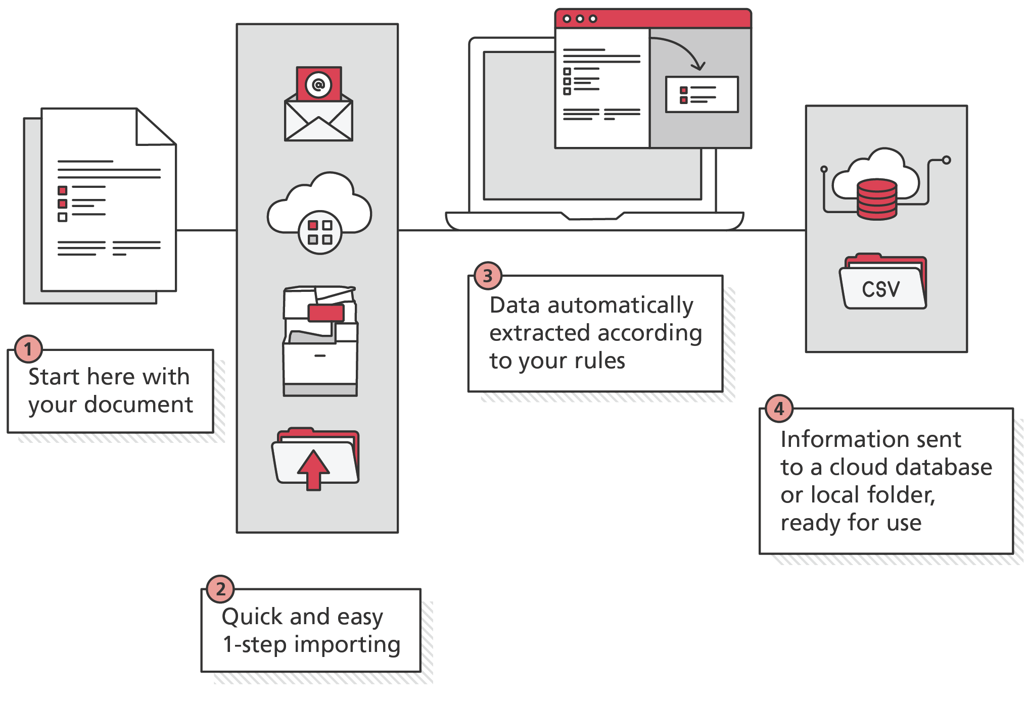 Easily extract data from documents