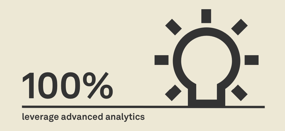 100% leverage advanced analytics