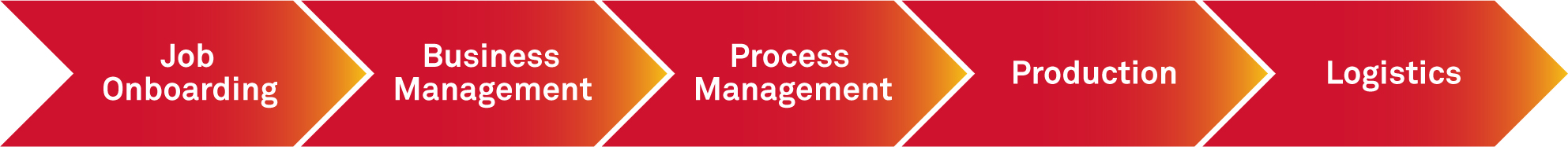 Image_1-CustomProcess_Arrows