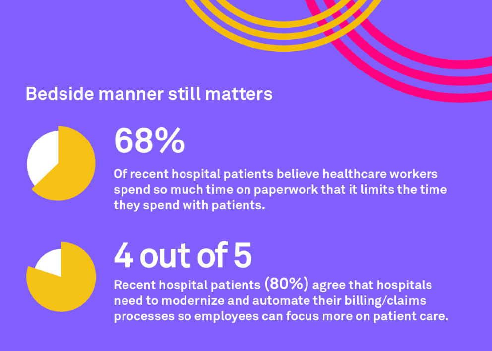 Chart: Bedside manner still matters